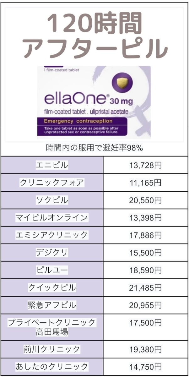 エラワン（アフターピル）の値段