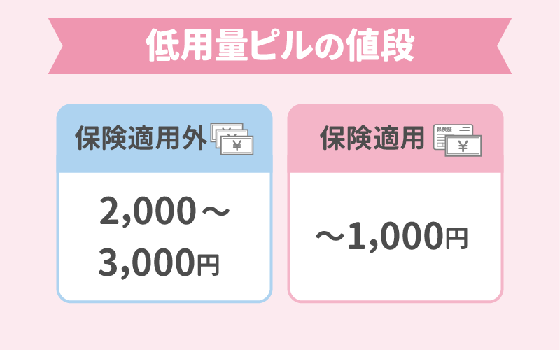 低用量ピル値段と保険適用