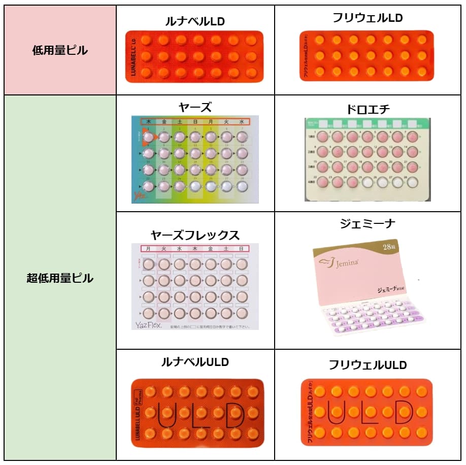 保険適用ピルの種類一覧表