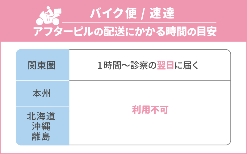 アフターピル オンライン すぐ届く