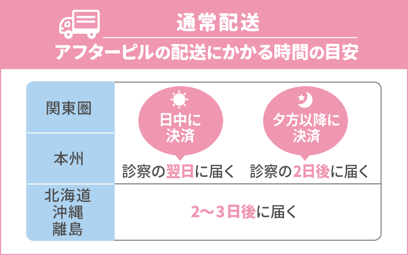 アフターピル オンライン 即日発送