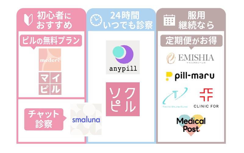 オンライン・ピル処方サービス