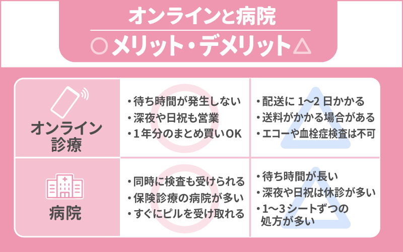 結局ピルはオンラインと病院のどっちがいいの？メリット・デメリットを解説