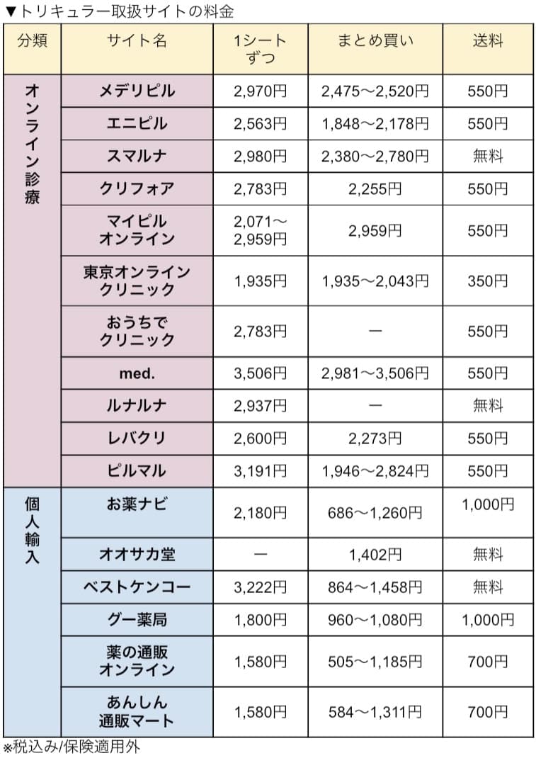 安いトリキュラーの通販は？